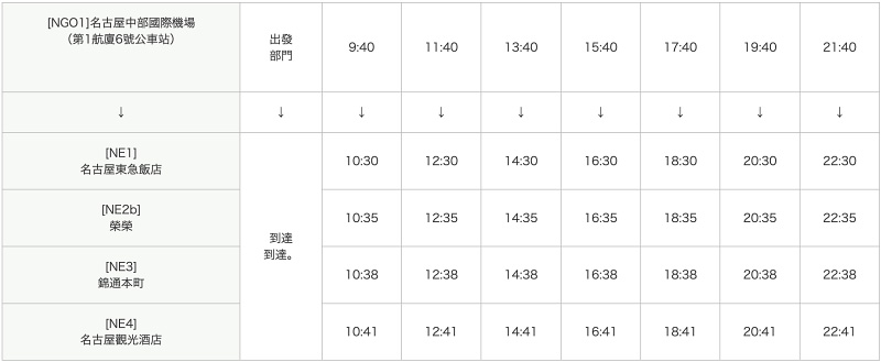 【2024名古屋機場到市區】28分鐘直達名古屋車站！μSKY、機場巴士交通攻略