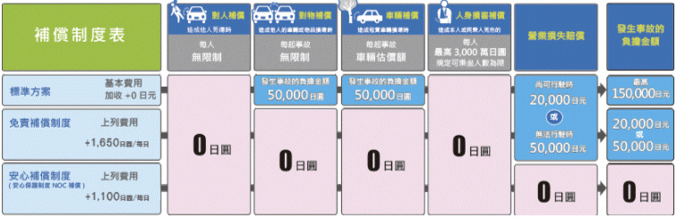 大阪租車保險