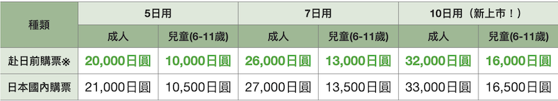 北海道JR PASS價格.png