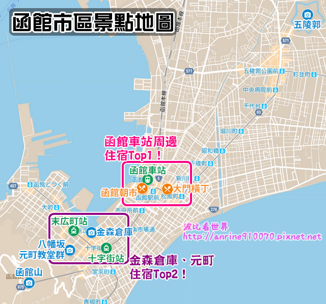 函館景點地圖