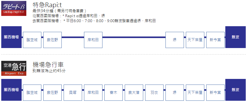 【2024關西機場到大阪】34分鐘到市區！JR HARUKA