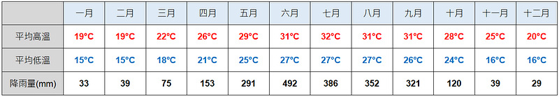 香港氣候.jpg